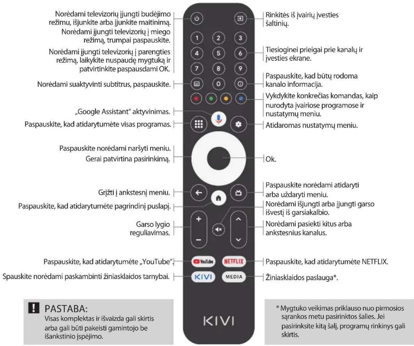 Kivi 43U730QB - NUOTOLINIO VALDYMO PULTAS(RC45) - 1