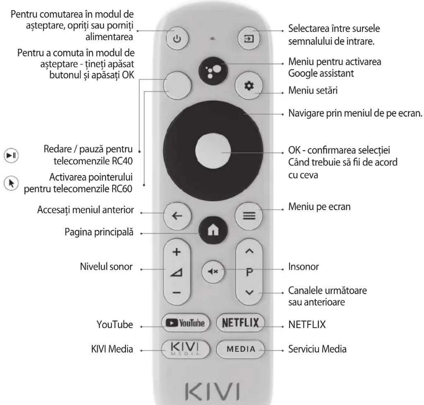 Kivi 32F750NW - TELECOMANDĂ (RC40) I POINTER (RC60) - 1