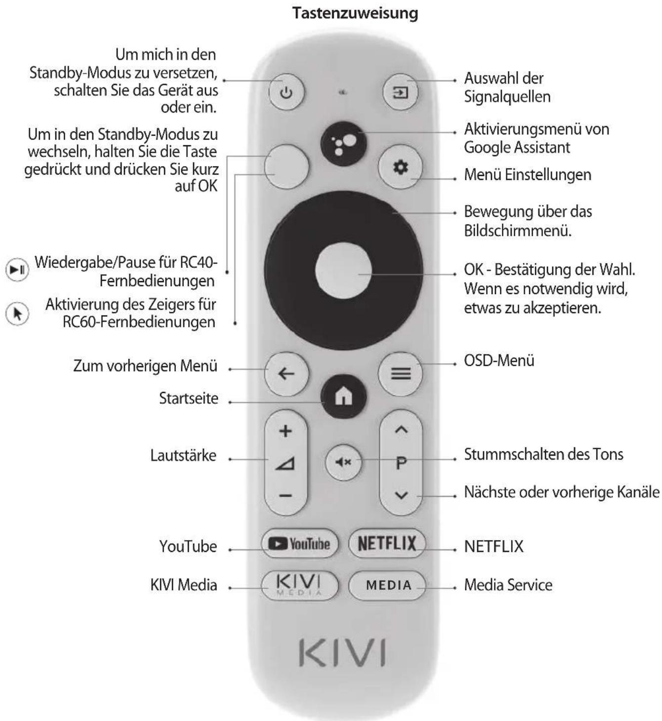 Kivi 32F750NW - HINWEIS: - 2