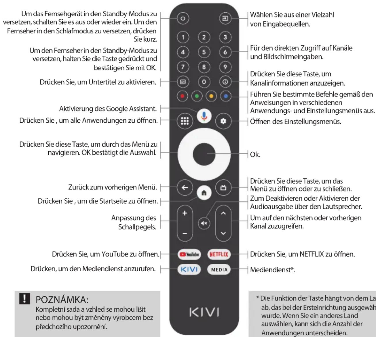 Kivi 43F730QB - Přiřazení klíče: - 1