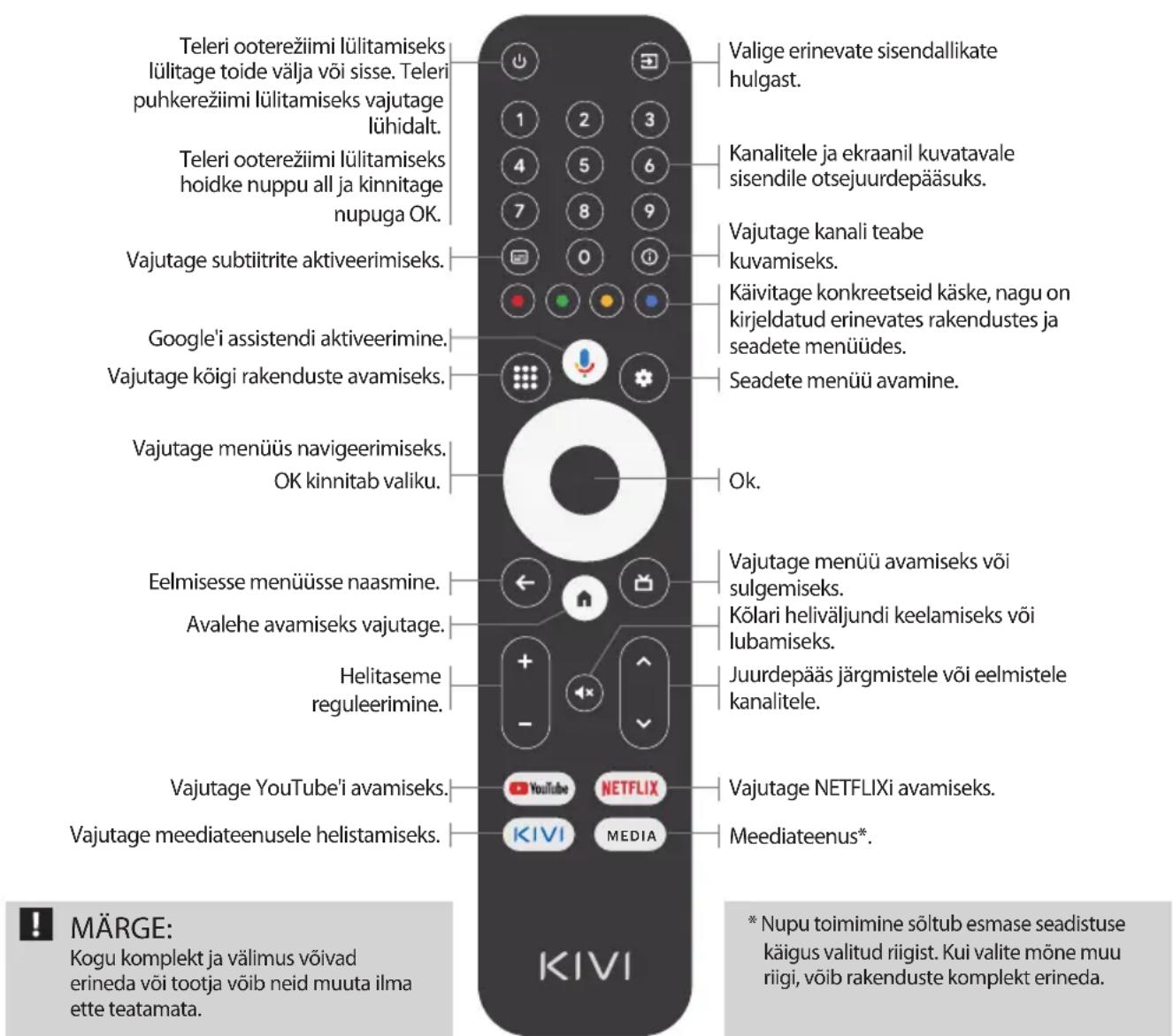 Kivi 43F730QB - Võtme määramine: - 1
