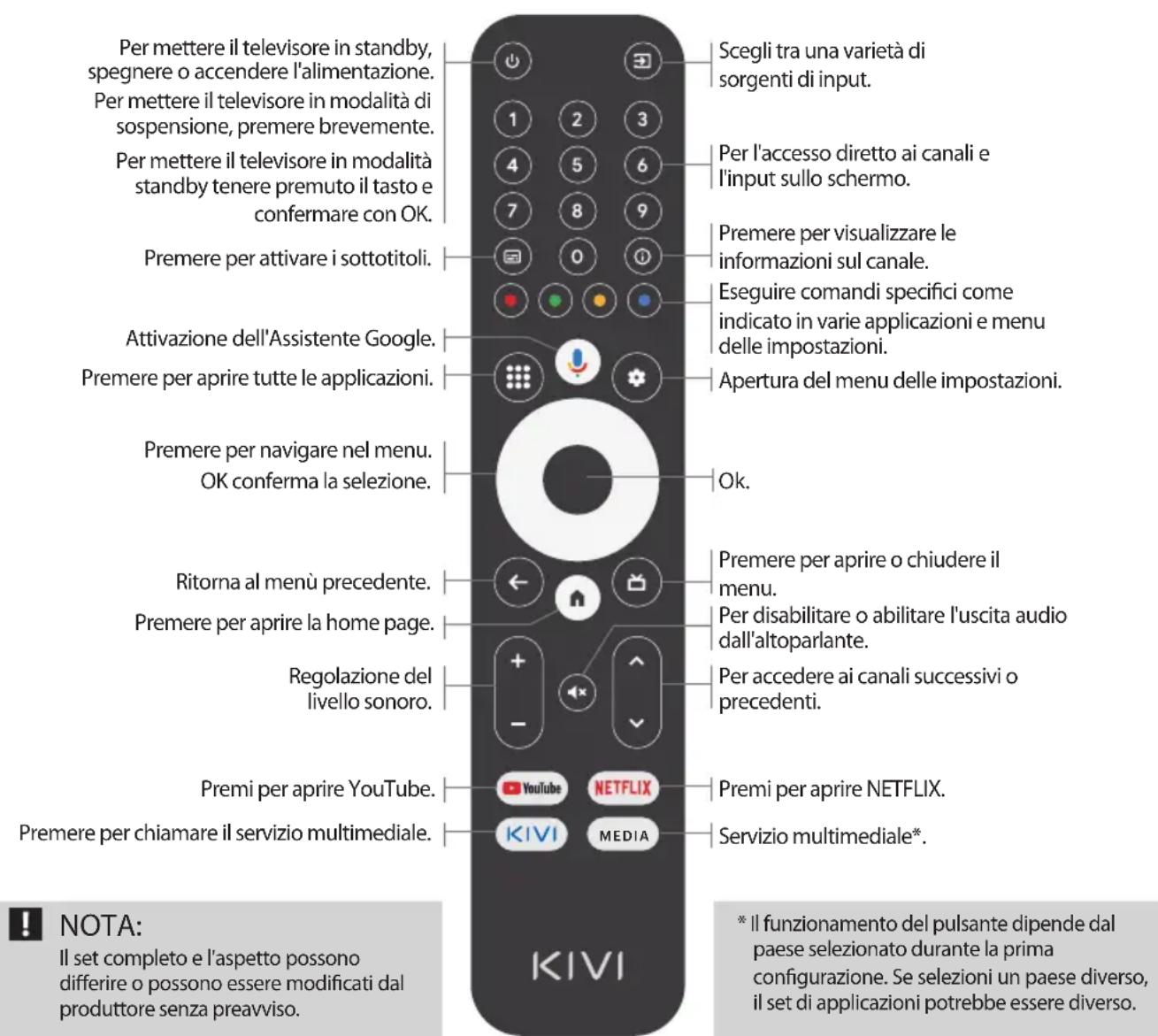 Kivi 43F730QB - Assegnazione chiave: - 1