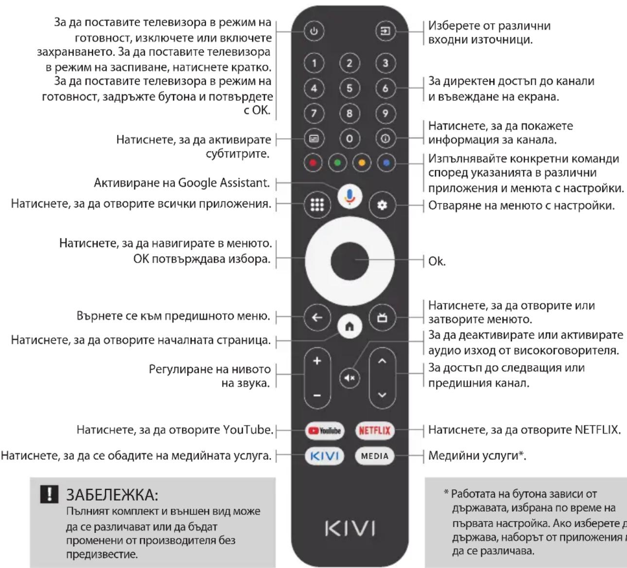 Kivi 43F730QB - Задаване на ключ: - 1