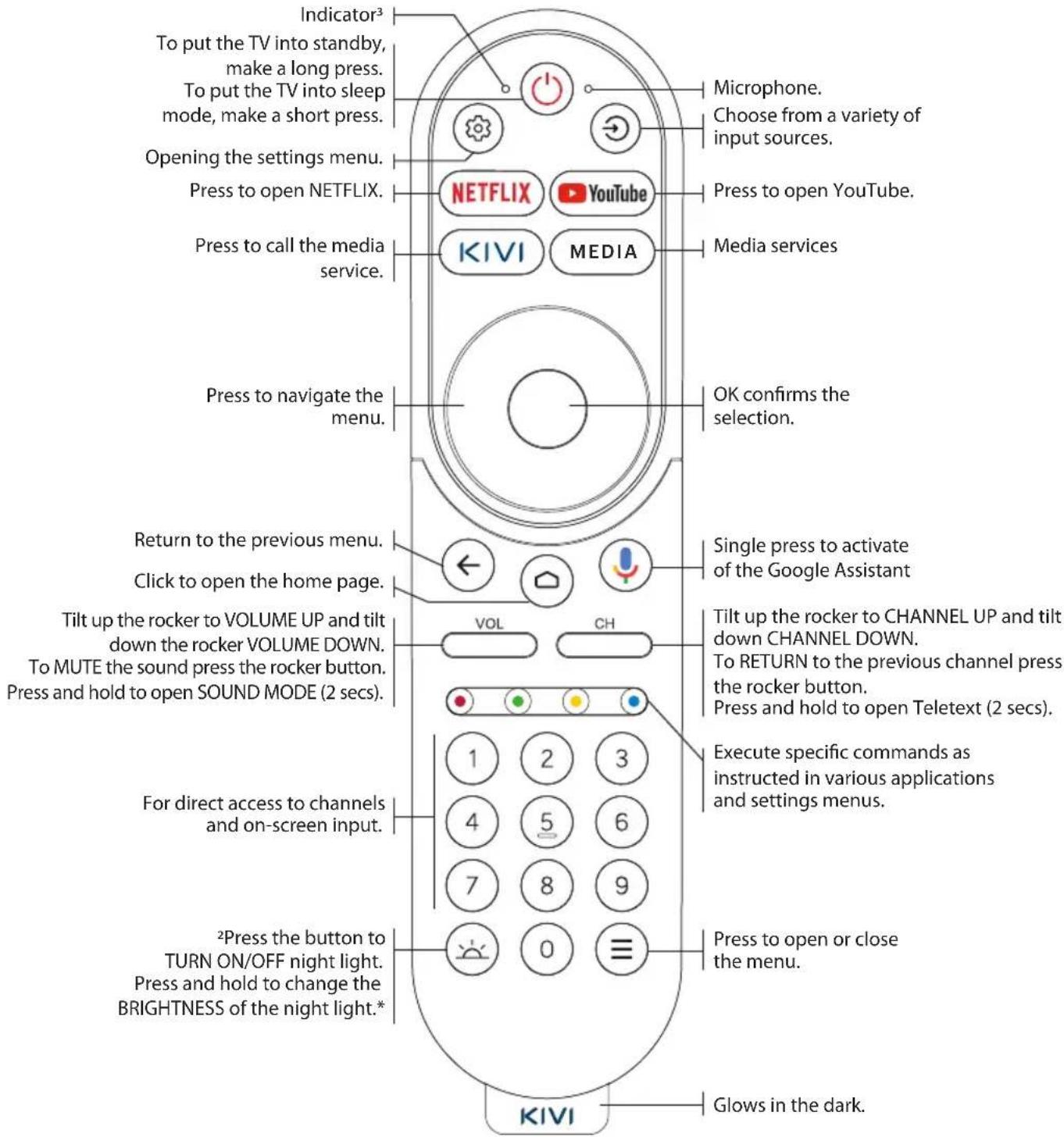 Kivi 40F760QB - Dolby Audio - 2
