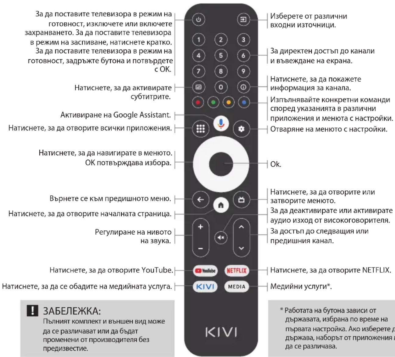 Kivi 40F730QB - Задаване на ключ: - 1