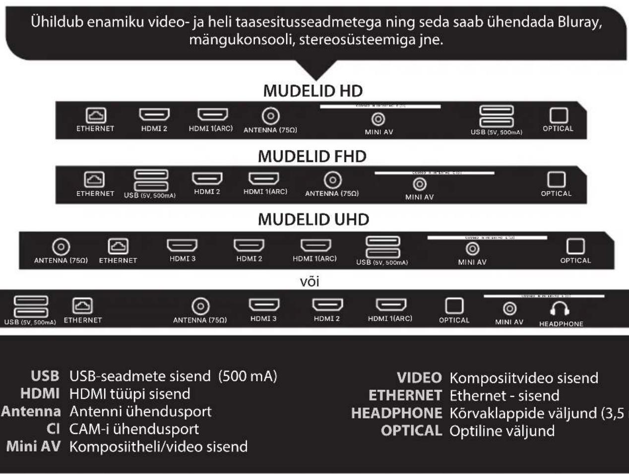 Kivi 40F730QB - Võtme määramine: - 6