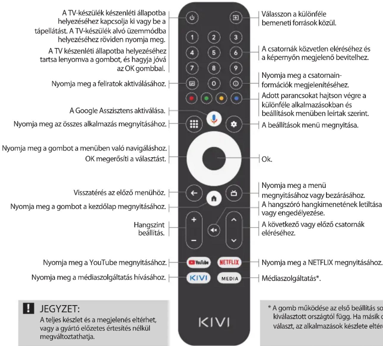 Kivi 40F730QB - Kulcs hozzárendelés: - 1