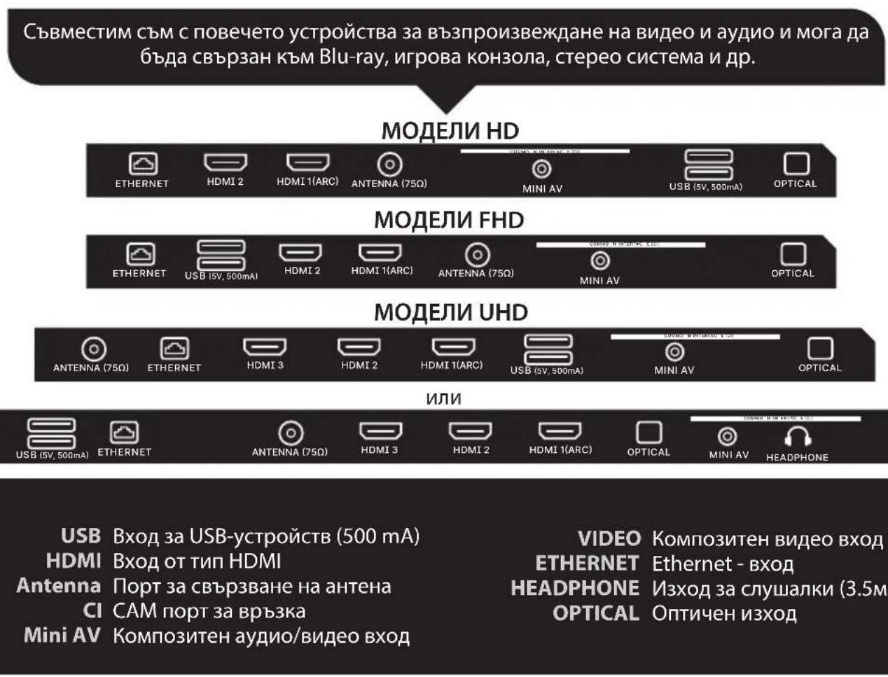 Kivi 40F730QB - Задаване на ключ: - 6
