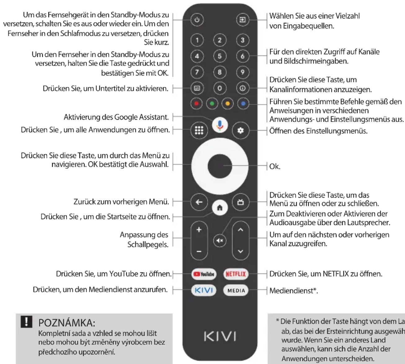 Kivi 40F730QB - DÁLKOVÉ OVLÁDÁNÍ (RC45) - 1
