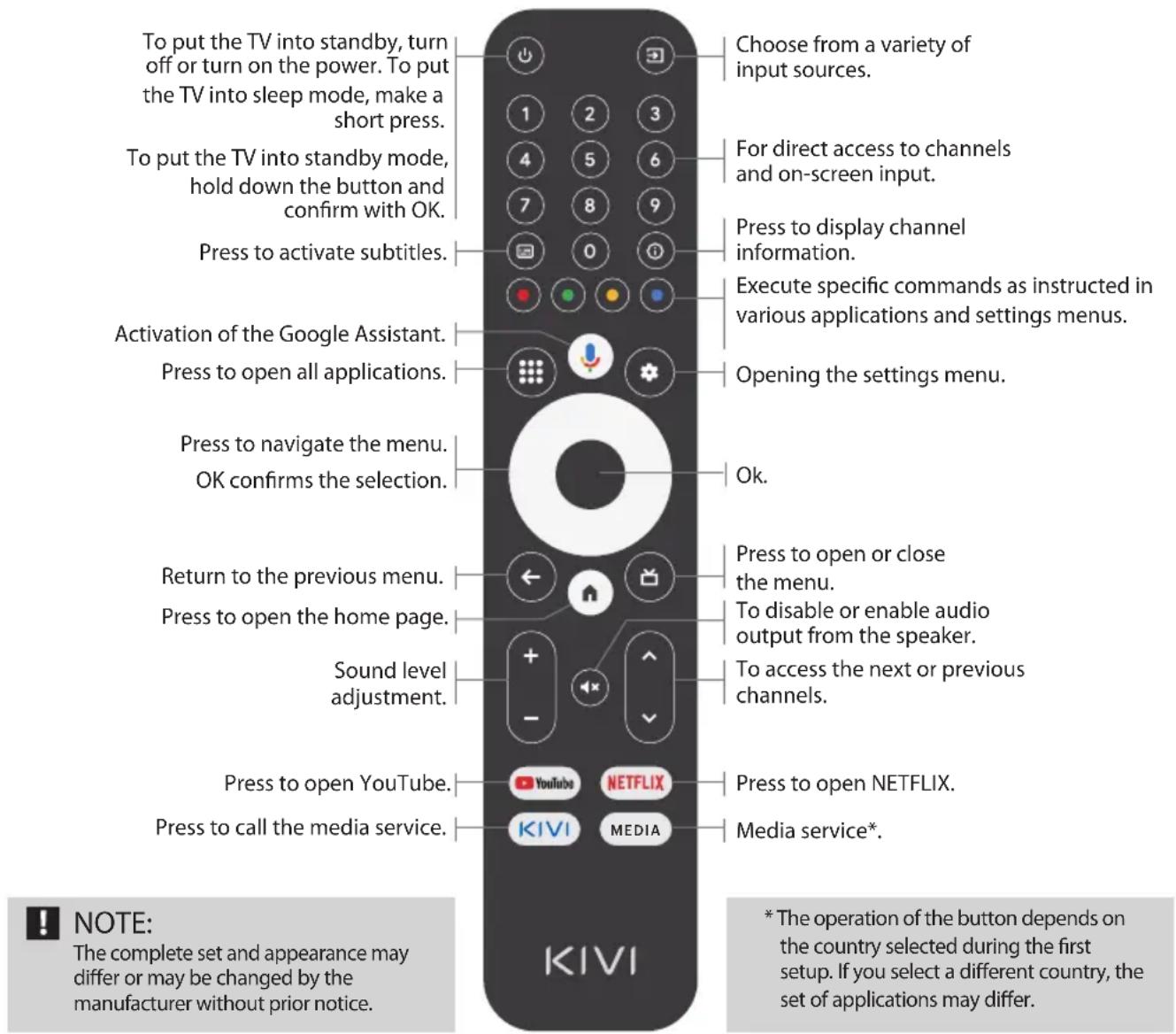 Kivi 40F730QB - Key assignment: - 1