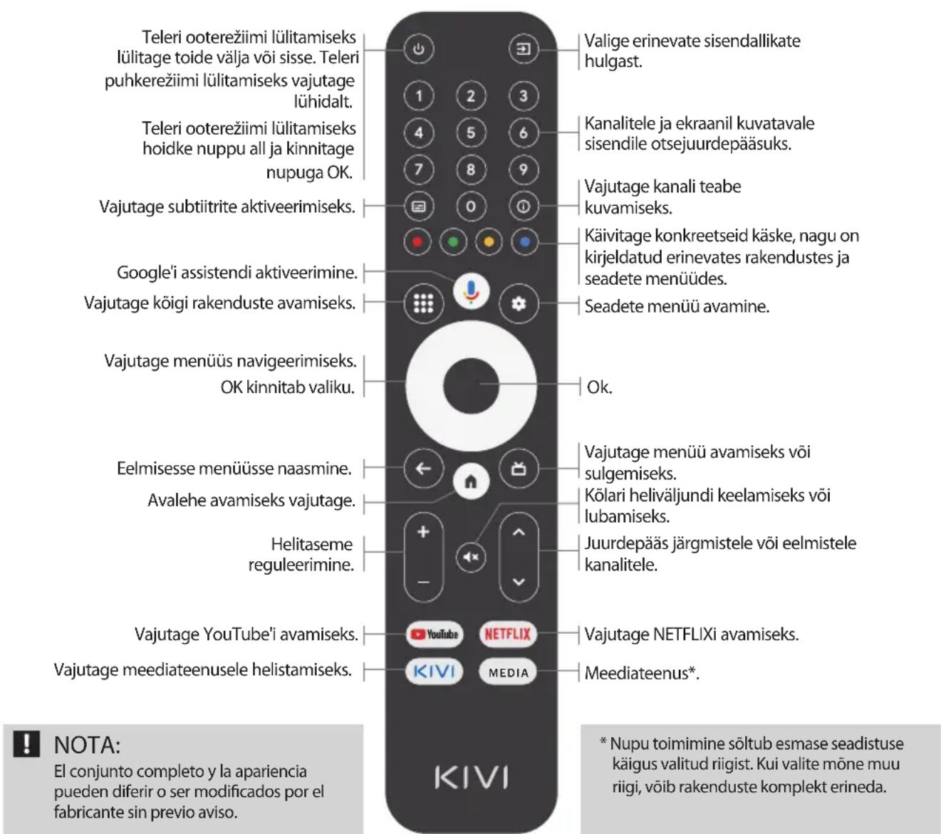 Kivi 40F730QB - Asignación de teclas: - 1