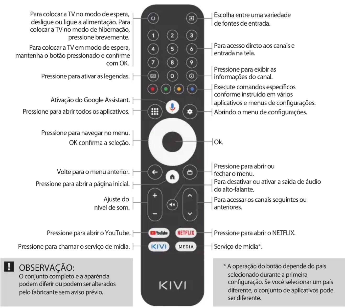 Kivi 40F730QB - Atribuição de chaves: - 1