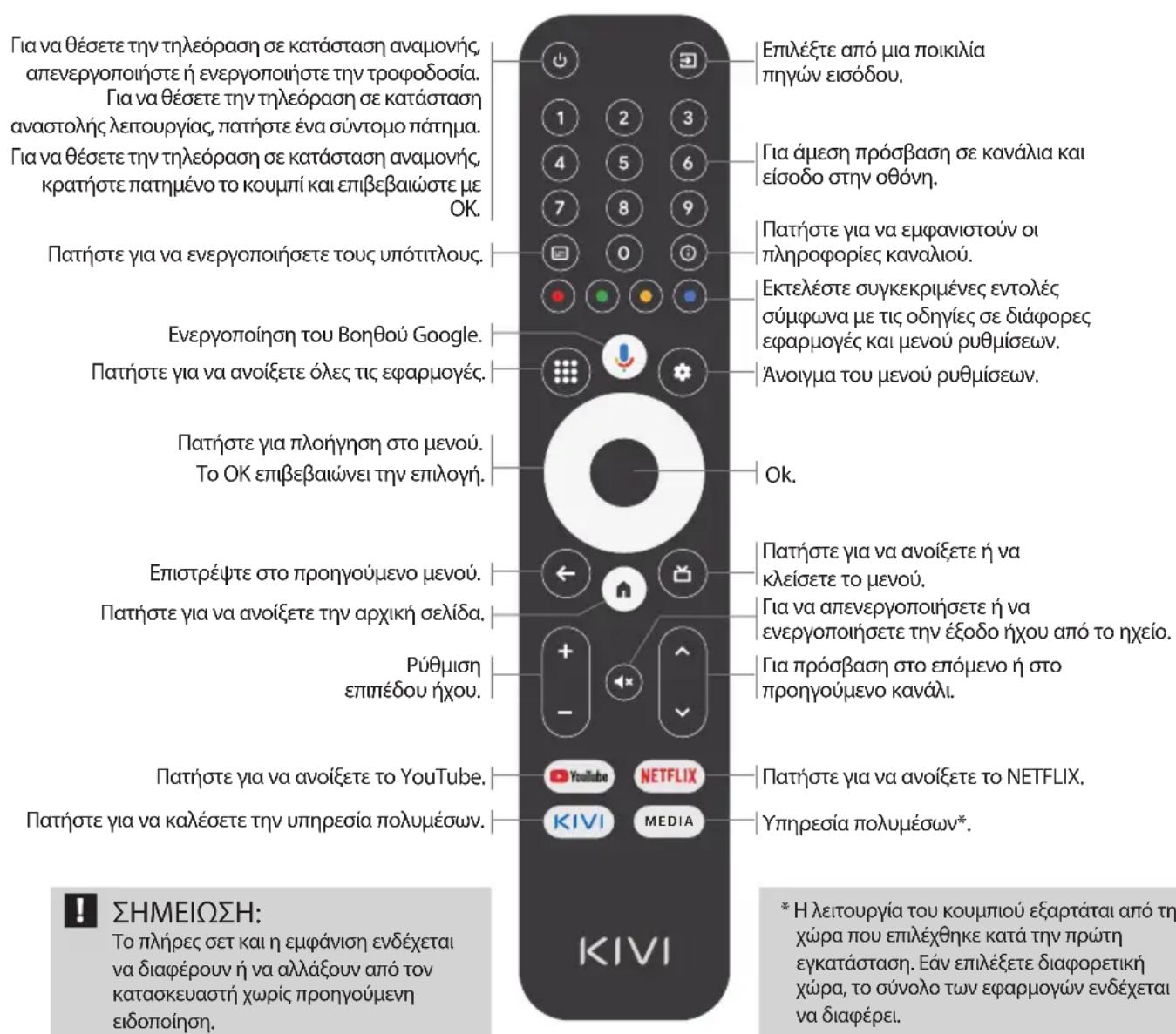 Kivi 40F730QB - Ανάθεση κλειδιού: - 1