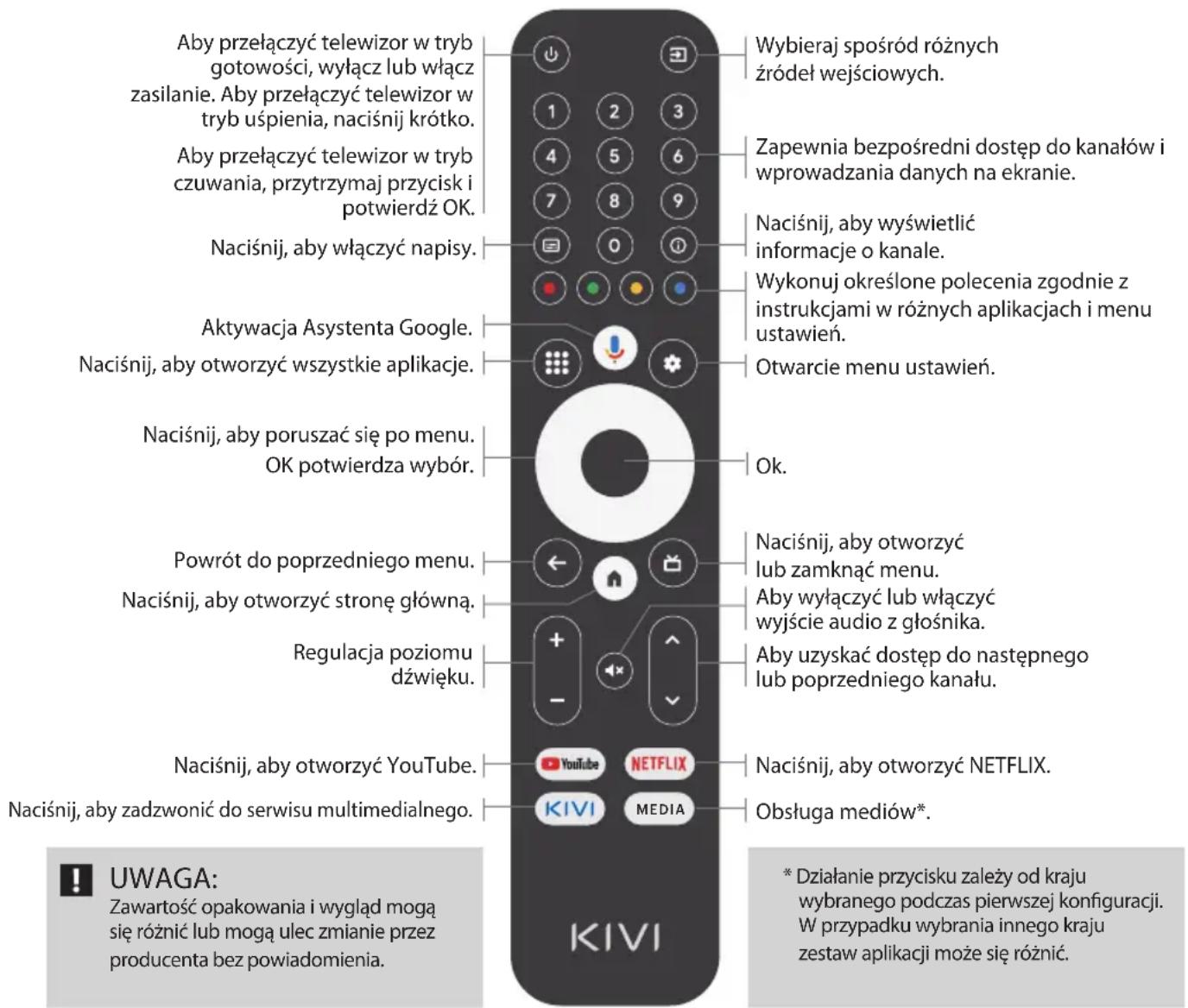 Kivi 40F730QB - Przeznaczenie klawiszy: - 1