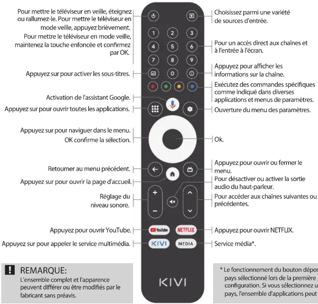 Kivi 40F730QB - Affectation des touches: - 1