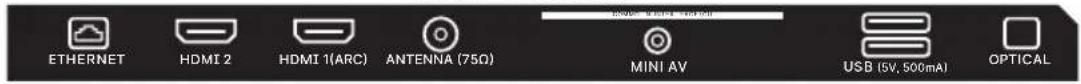 Kivi 40F730QB - ΣΥΝΔΕΣΗ ΣΥΣΚΕΥΩΝ - 1
