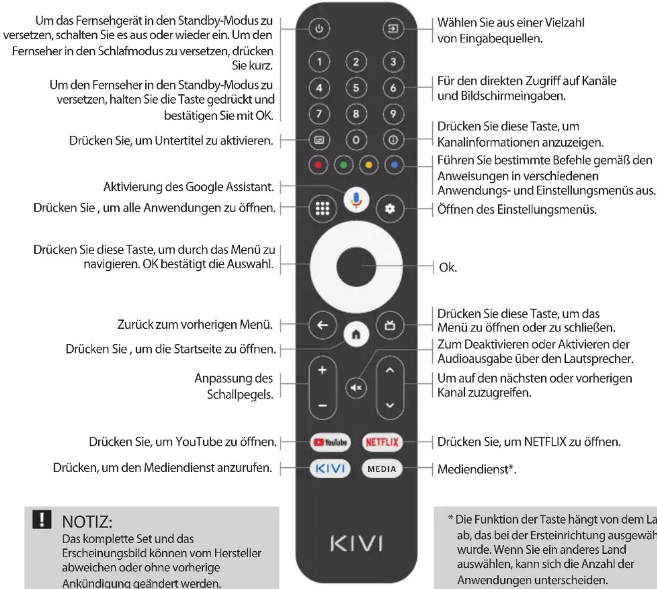 Kivi 40F730QB - Schlüsselbelegung: - 1