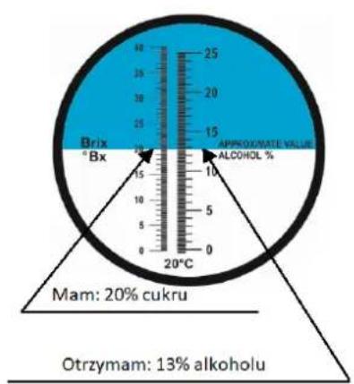 Browin 405570 - Budowa refraktometru i dodatkowe wyposazenia - 2