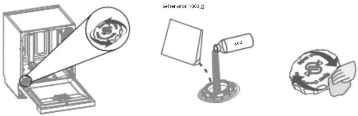 Sel (environ 1000 g) Eau