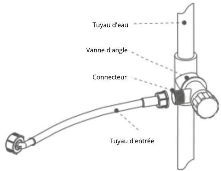 Tuyau d'eau Vanne d'angle Connecteur Tuyau d'entrée