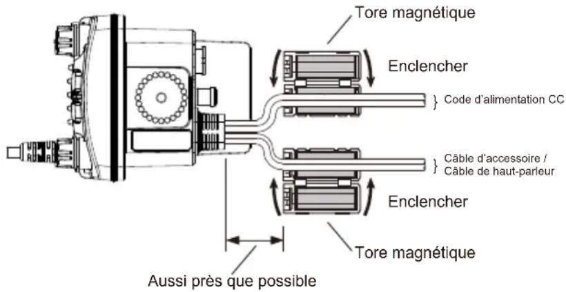 Standard Horizon Explorer GX1850 - Noyaux de ferrite - 1