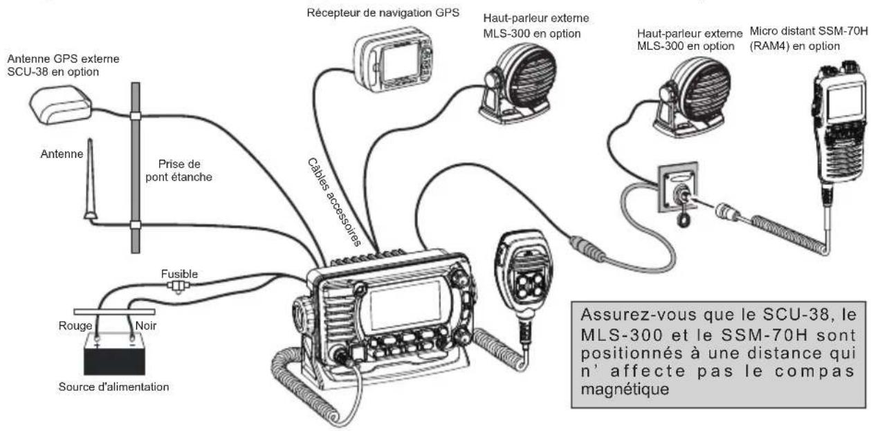 Standard Horizon Explorer GX1850 - Des raccordements de batterie à polarité inverse endommageront la radio! - 1