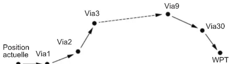 Standard Horizon Explorer GX1800 - FONCTION ROUTE - 1