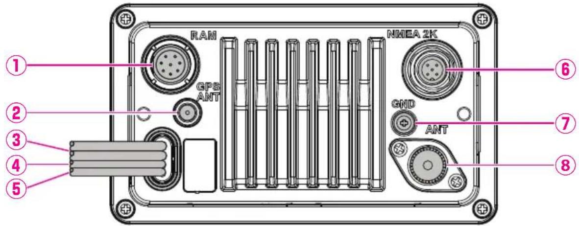 Standard Horizon Explorer GX1800 - PANNEAU ARRÈRE - 1