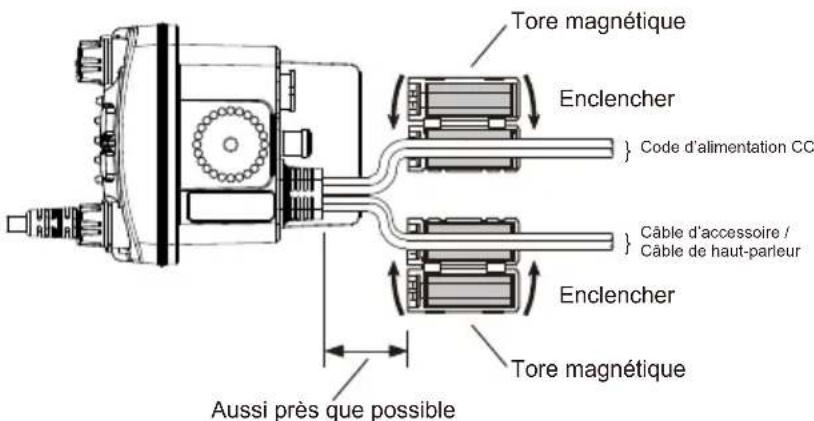 Standard Horizon Explorer GX1800 - Noyaux de ferrite - 1