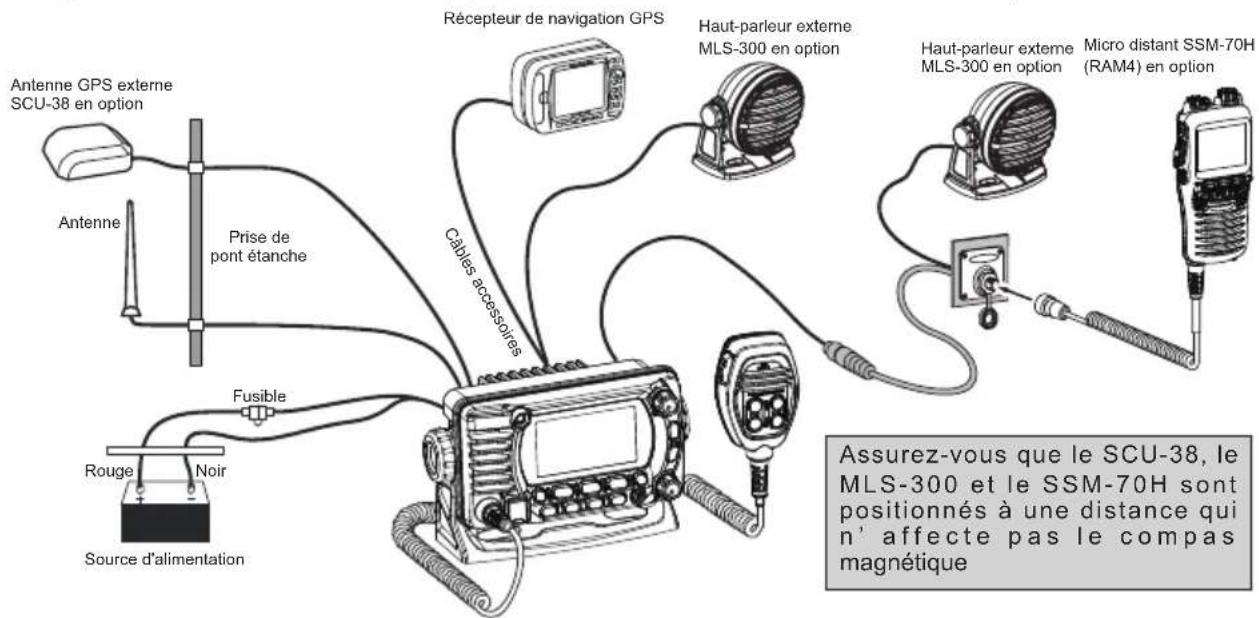 Standard Horizon Explorer GX1800 - Des raccordements de batterie à polarité inverse endommageront la radio! - 1