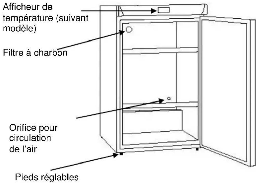 CLIMADIFF BRONE185 - 2.DESCRIPTION DE L'APPAREIL - 1