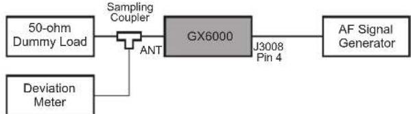 Standard Horizon Quantum GX6000 - 06: Tx Max Dev - 1