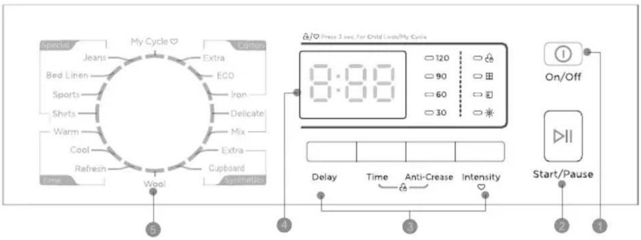 Frilec KOBLENZ8882TWP-030W - Control Panel - 1