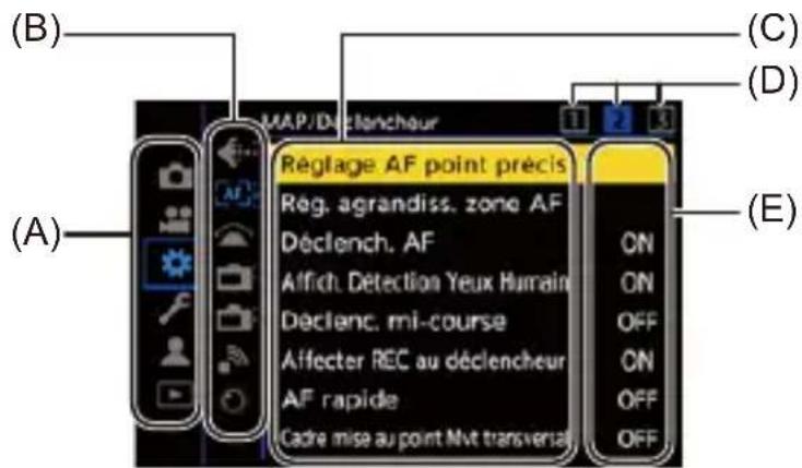 (B) MAP/DN:clenchour (C) (D) (A) Réglage AF point précis Rég. agrandiss. zone AF Déclench. AF Alfich. Détection Yeux Huraïne Declenc. mni-course Affecter REC au déclencheur AF rapide Cadre mise au point Nvt transversal ON ON OFF ON OFF OFF (E)