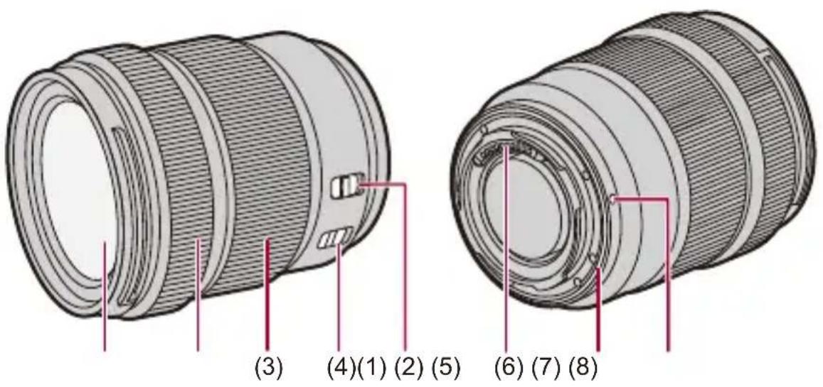 PANASONIC Lumix DC-S9 - S-R28200 - 1