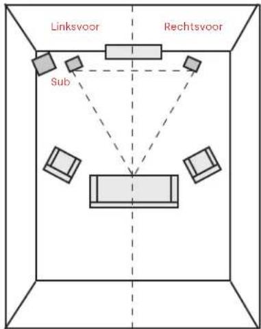 POLK Signature Elite ES35C - Lyssnande vid 2.1 System - 1