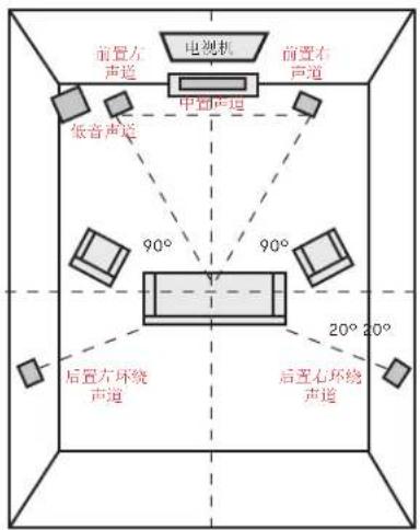 POLK Signature Elite ES35C - 在 5.1 环绕声中倾听 - 1