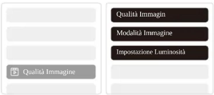 Yaber T2 Plus - Impostazioni Immagine - 1