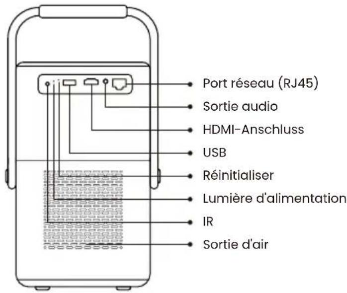 Yaber T2 Plus - HDMI, USB, Lan Port - 1