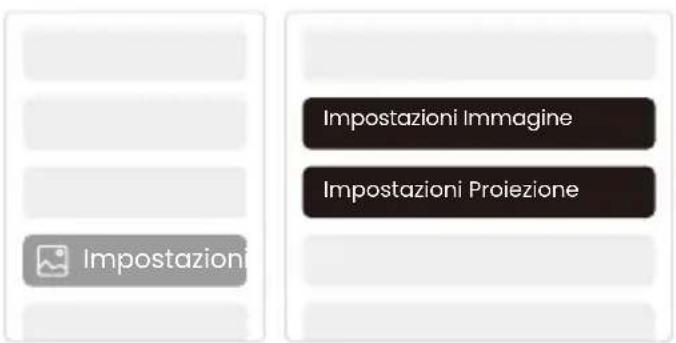 Yaber T2 Plus - Impostazioni di Proiezione - 1