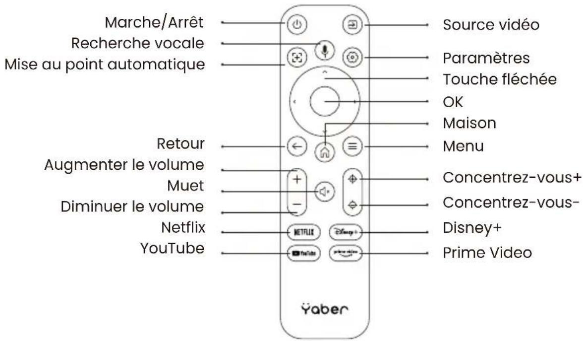 Yaber T2 Plus - Télécommande - 1