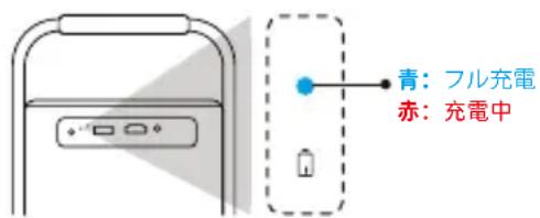 Yaber T2 Plus - 充電時間 - 1