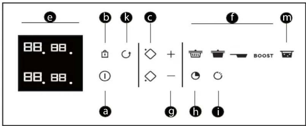 DE DIETRICH DPI2878B - USE - 1