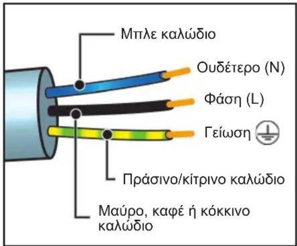 DE DIETRICH DKC4756M - Προσοχή: - 1