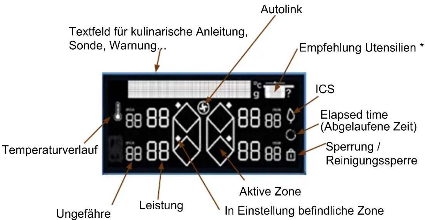 DE DIETRICH DPI4431B - Glossar Anzeige - 1