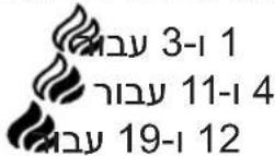 DE DIETRICH DPI4431B - בַרְשָׁה - 4