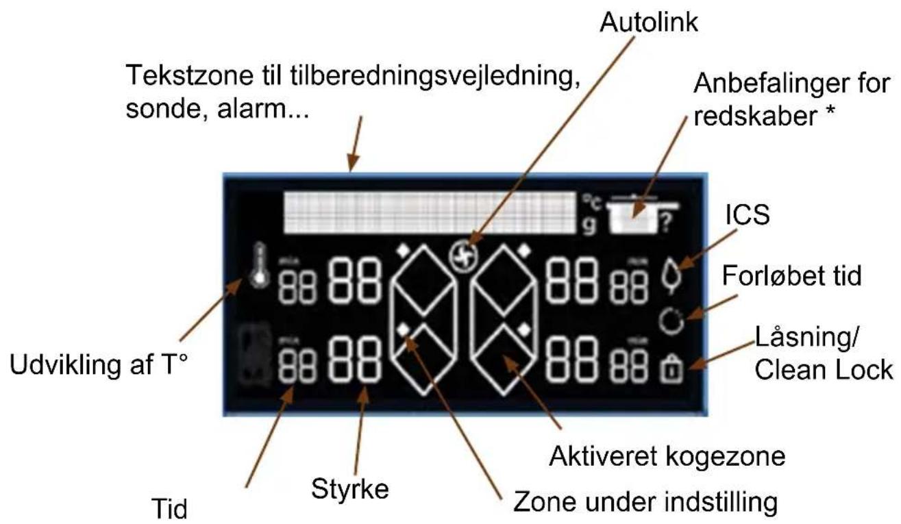 DE DIETRICH DPI4431B - Forklaring til display - 1