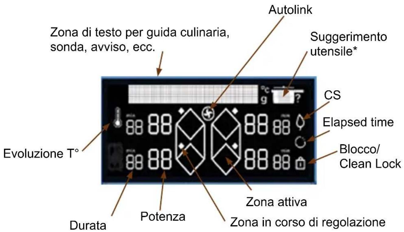 DE DIETRICH DPI4431B - Simboli display - 1
