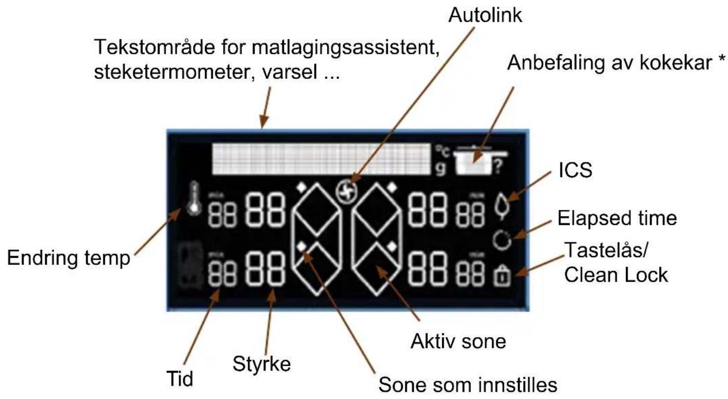 DE DIETRICH DPI4431B - Forklaring på displayet - 1