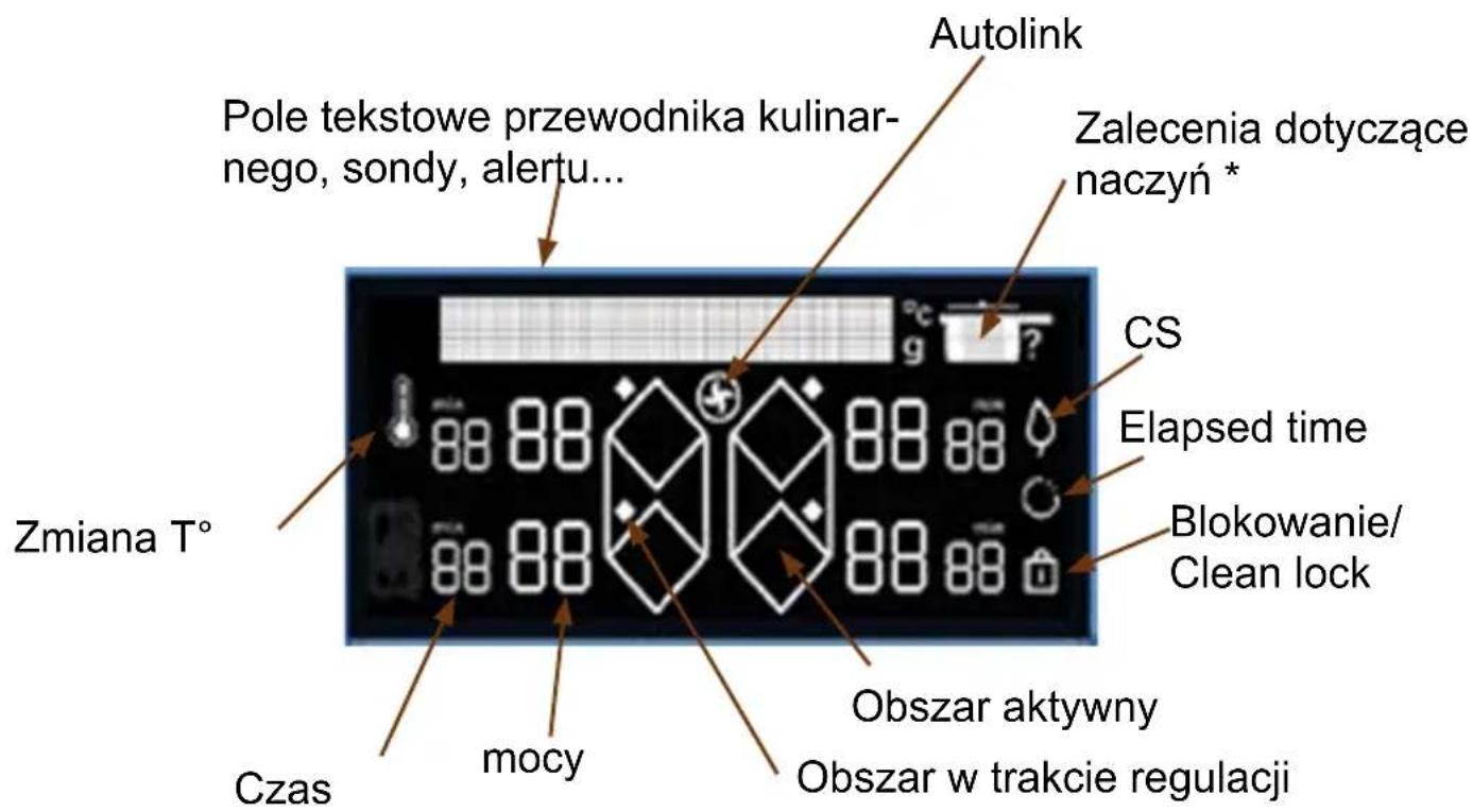 DE DIETRICH DPI4431B - Objaśnienia dotyczące wyświetlacza - 1
